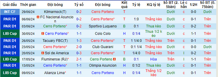 Nhận định, soi kèo Cerro Porteño vs Athletico/PR, 7h30 ngày 19/7: Tự tin dẫn trước - Ảnh 1