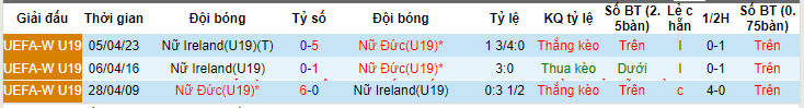 Nhận định, soi kèo U19 nữ CH Ireland vs U19 nữ Đức, 18h ngày 18/7: Xứng đáng bảng tử thần - Ảnh 3