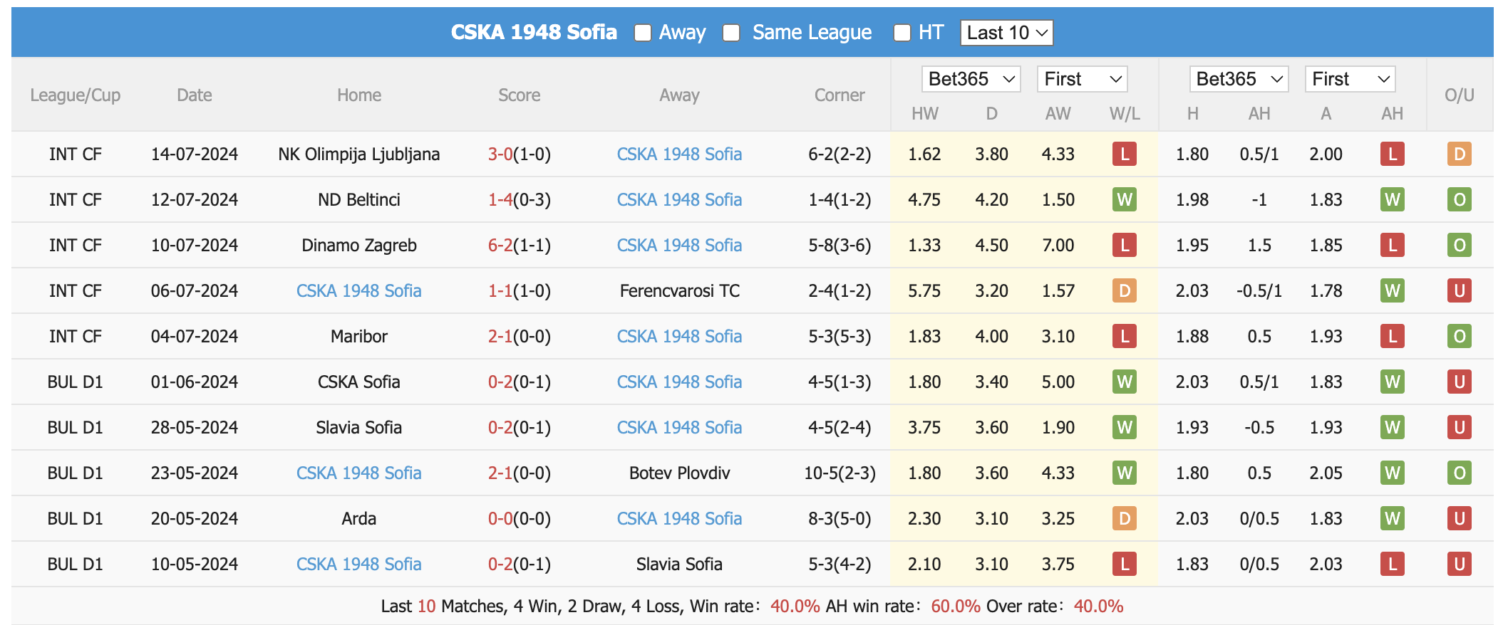 Nhận định, soi kèo Cherno More Varna vs CSKA 1948 Sofia, 22h30 ngày 19/7: Khởi đầu suôn sẻ - Ảnh 2