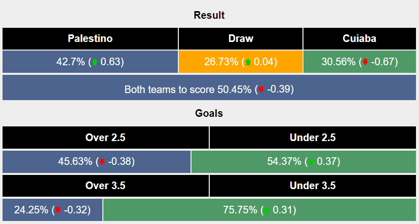 Nhận định, soi kèo Palestino vs Cuiabá, 5h ngày 19/7: Lợi thế sân nhà - Ảnh 4