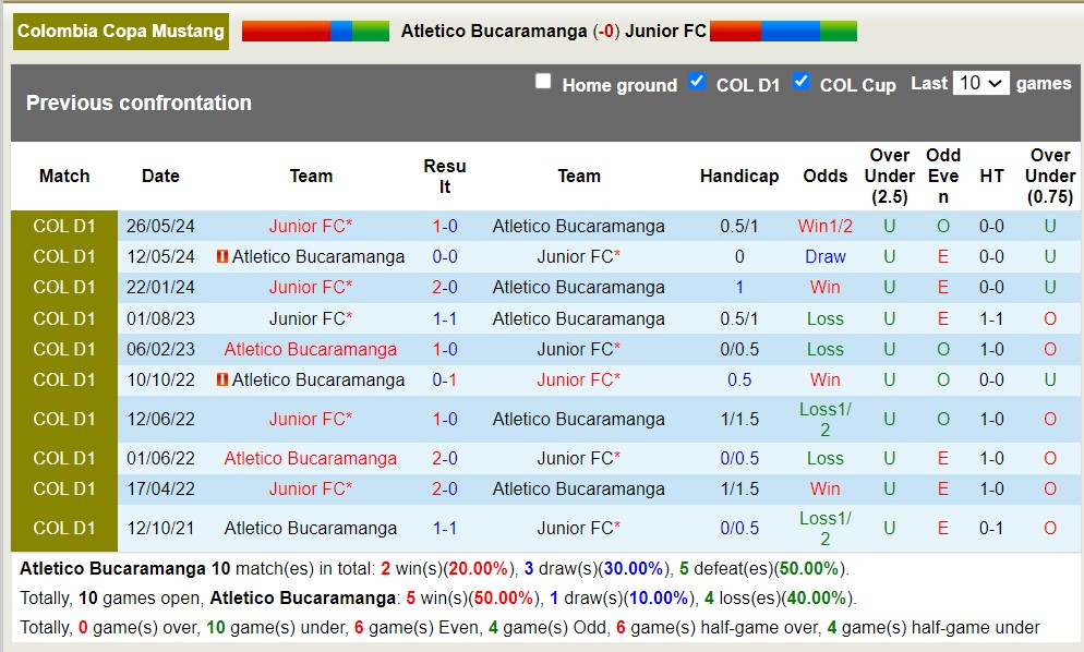 Nhận định, soi kèo Atlético Bucaramanga vs Junior Barranquilla, 6h ngày 19/77: Điểm tựa sân nhà - Ảnh 3