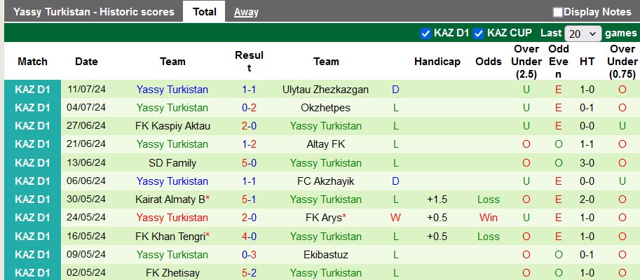 Nhận định, soi kèo Kaisar II vs Turkistan, 21h ngày 18/7: Sân nhà vẫn hơn - Ảnh 2