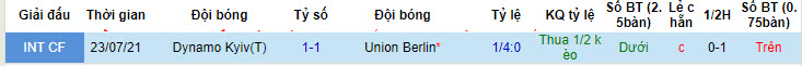 Nhận định, soi kèo Dynamo Kyiv vs Union Berlin, 22h ngày 18/7: Thất vọng cửa trên - Ảnh 3