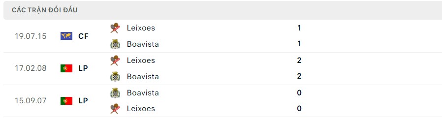 Nhận định, soi kèo Boavista vs Leixões, 16h30 ngày 18/7: Đối thủ vừa miếng - Ảnh 3