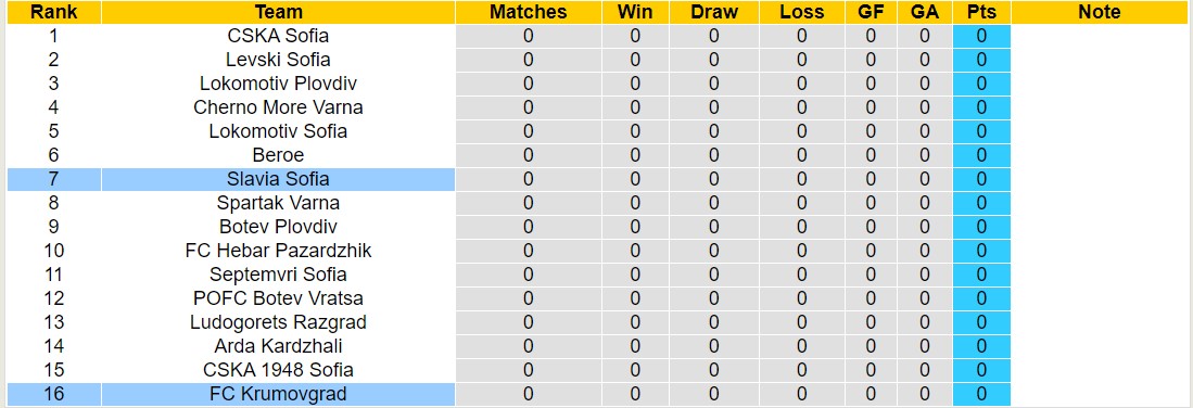 Nhận định, soi kèo Krumovgrad vs Slavia Sofia, 1h15 ngày 20/7: Tiếp tục thăng hoa - Ảnh 4