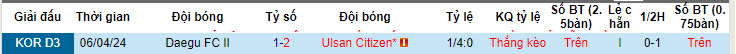 Nhận định, soi kèo Ulsan Citizen vs Daegu II, 17h ngày 19/7: Ba điểm đút túi - Ảnh 3