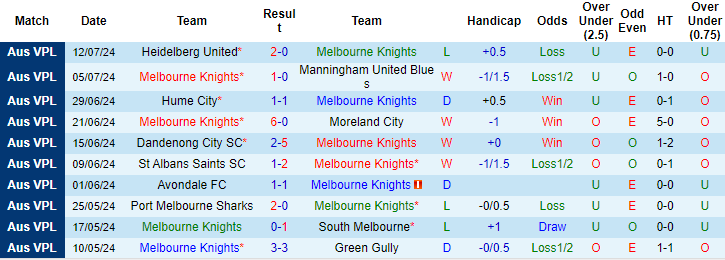 Nhận định, soi kèo Melbourne Knights vs Altona Magic, 16h30 ngày 19/7: Điểm tựa sân nhà - Ảnh 1