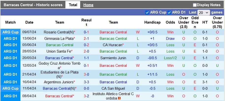 Nhận định, soi kèo Barracas Central vs Newell's Old Boys, 1h ngày 20/7: Chủ nhà kém cỏi - Ảnh 1