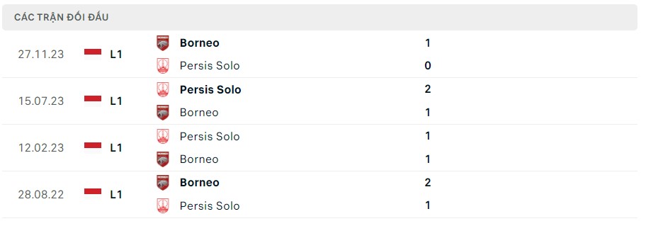 Nhận định, soi kèo Borneo vs Persis Solo, 19h30 ngày 19/77: Tin vào đội khách - Ảnh 3