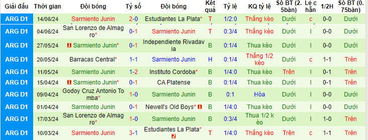 Nhận định, soi kèo Rosario Central vs Sarmiento Junín, 7h ngày 20/7: Bài toán thể lực - Ảnh 2