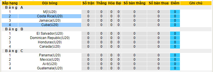 Nhận định, soi kèo Costa Rica U20 vs Cuba U20, 6h ngày 20/7: Gửi trọn niềm tin cửa dưới - Ảnh 4