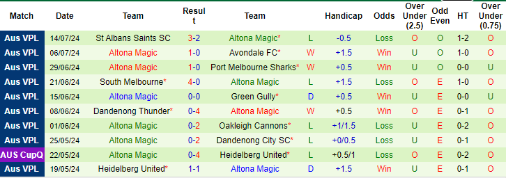 Nhận định, soi kèo Melbourne Knights vs Altona Magic, 16h30 ngày 19/7: Điểm tựa sân nhà - Ảnh 2