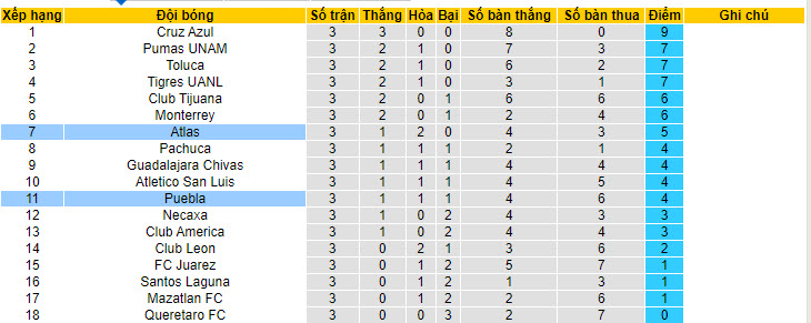 Nhận định, soi kèo Puebla vs Atlas, 10h05 ngày 20/7: Khách lấn chủ - Ảnh 4