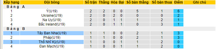 Nhận định, soi kèo U19 Thổ Nhĩ Kỳ vs U19 Tây Ban Nha, 1h ngày 20/7: Bản lĩnh lên tiếng - Ảnh 4