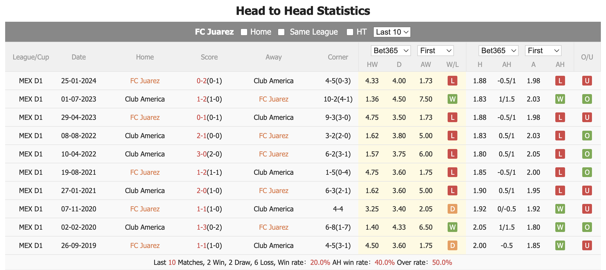 Nhận định, soi kèo Juárez vs Club América, 10h10 ngày 21/7: Khó cho chủ nhà - Ảnh 3