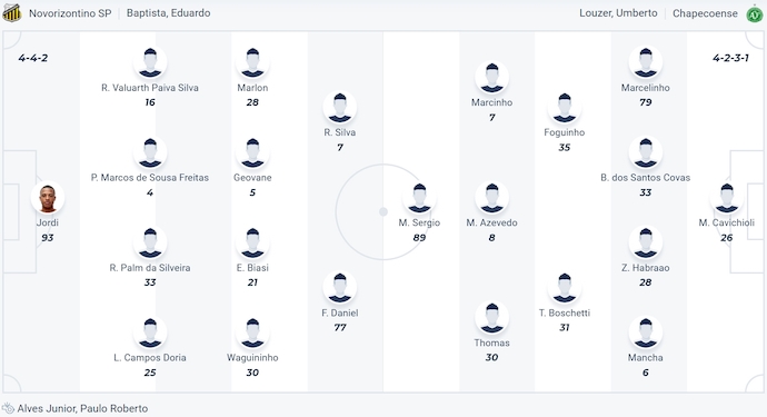 Nhận định, soi kèo Novorizontino vs Chapecoense, 7h ngày 19/7: Phong độ không cao - Ảnh 5