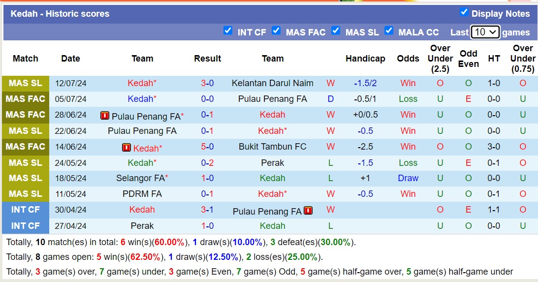 Nhận định, soi kèo Kedah vs Johor Darul Takzim, 19h15 ngày 19/7: Không có bất ngờ - Ảnh 1