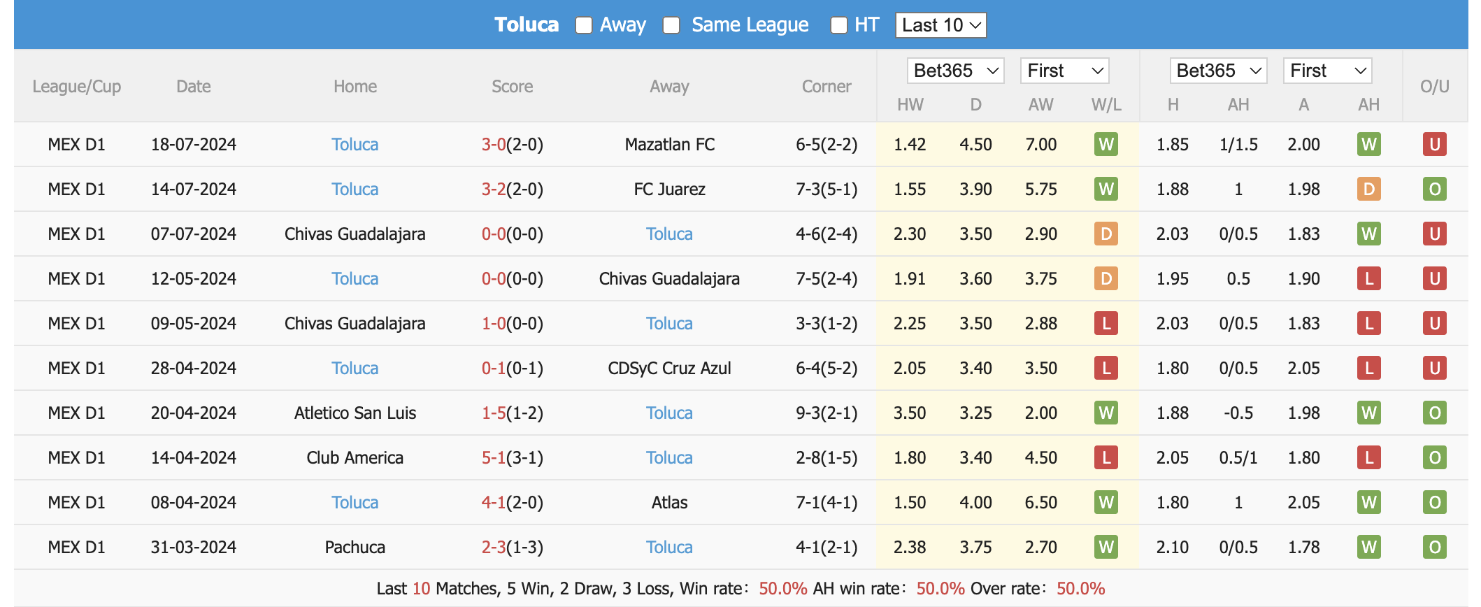 Nhận định, soi kèo Cruz Azul vs Deportivo Toluca, 10h5 ngày 21/7: Nối dài mạch thắng - Ảnh 2