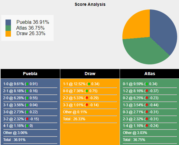 Nhận định, soi kèo Puebla vs Atlas, 10h05 ngày 20/7: Khách lấn chủ - Ảnh 5