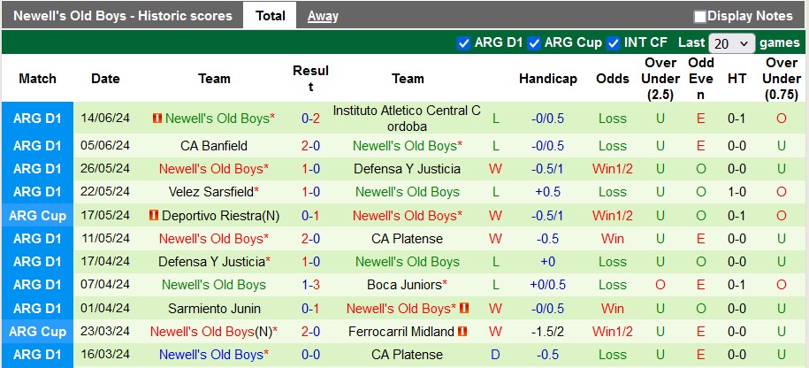 Nhận định, soi kèo Barracas Central vs Newell's Old Boys, 1h ngày 20/7: Chủ nhà kém cỏi - Ảnh 2