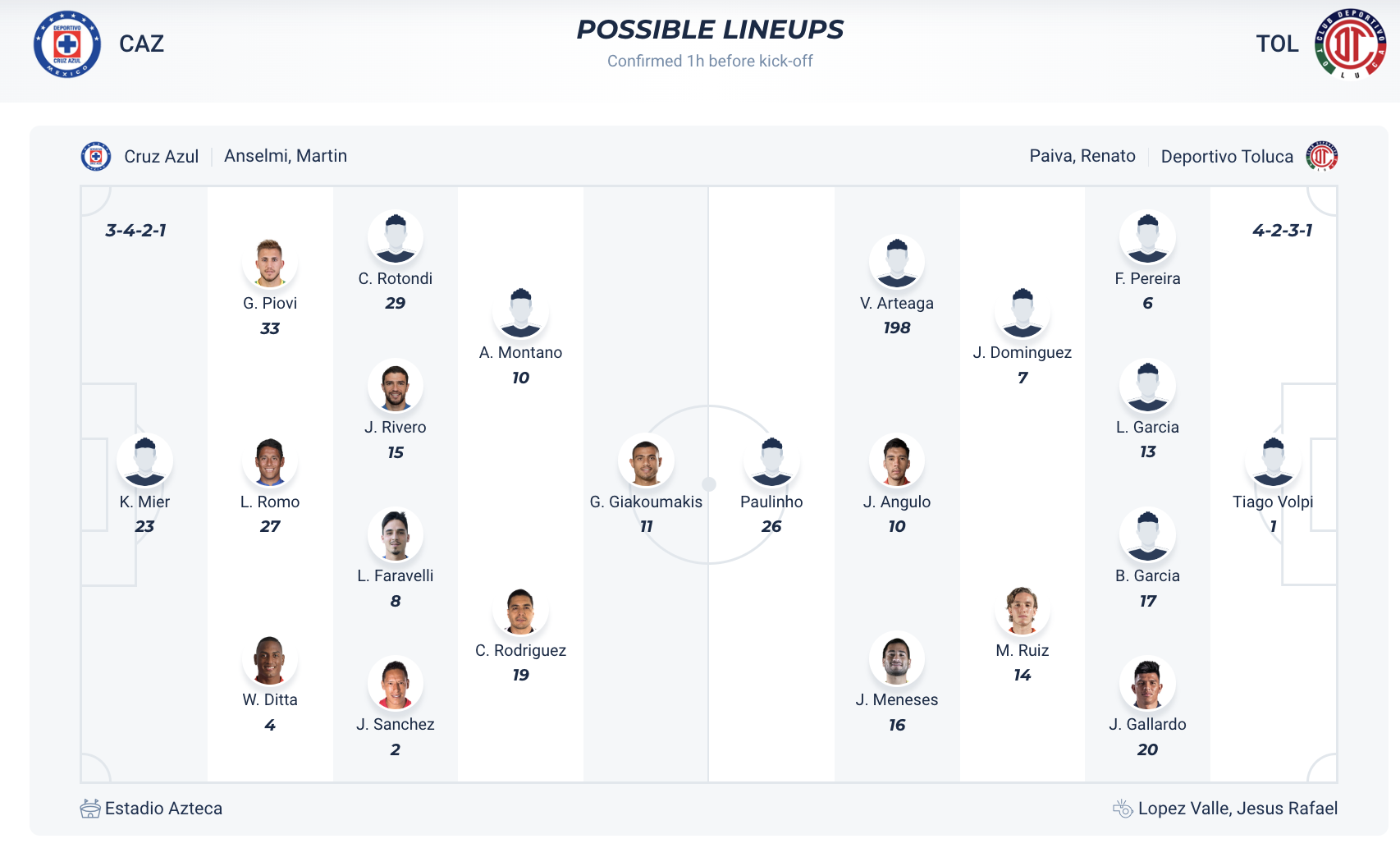 Nhận định, soi kèo Cruz Azul vs Deportivo Toluca, 10h5 ngày 21/7: Nối dài mạch thắng - Ảnh 4