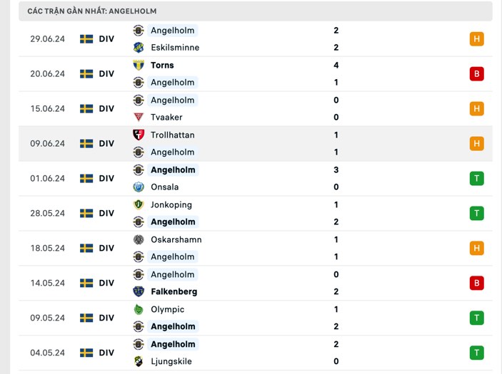 Nhận định, soi kèo Ängelholm vs Torns, 0h ngày 3/7: Khách lấn chủ - Ảnh 1