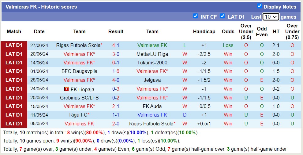 Nhận định, soi kèo Valmiera vs Riga, 22h ngày 2/7: Không hề ngon ăn - Ảnh 1