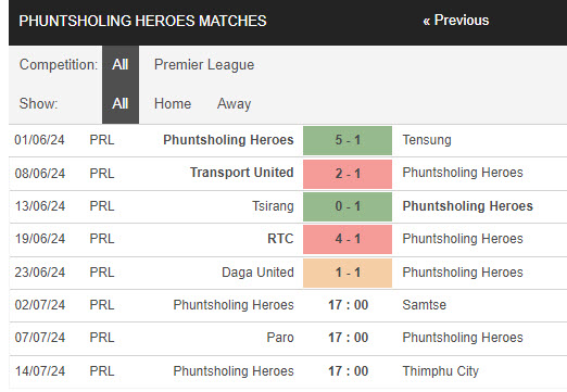 Nhận định, soi kèo Phuntsholing vs Samste, 17h ngày 2/7: Kết quả khó đoán - Ảnh 1