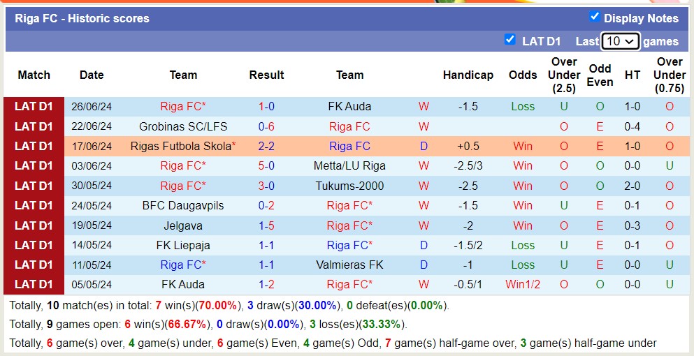 Nhận định, soi kèo Valmiera vs Riga, 22h ngày 2/7: Không hề ngon ăn - Ảnh 2