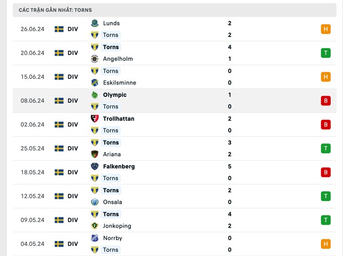 Nhận định, soi kèo Ängelholm vs Torns, 0h ngày 3/7: Khách lấn chủ - Ảnh 2