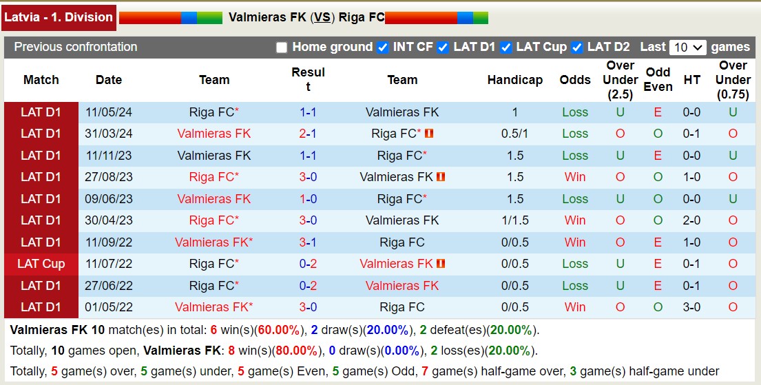 Nhận định, soi kèo Valmiera vs Riga, 22h ngày 2/7: Không hề ngon ăn - Ảnh 3