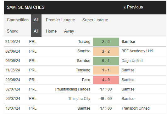 Nhận định, soi kèo Phuntsholing vs Samste, 17h ngày 2/7: Kết quả khó đoán - Ảnh 2