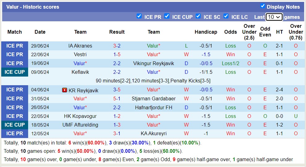 Nhận định, soi kèo KA Akureyri vs Valur Reykjavik, 1h ngày 3/7: Lịch sử gọi tên - Ảnh 2