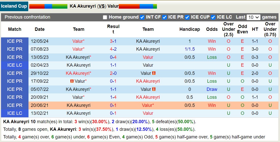 Nhận định, soi kèo KA Akureyri vs Valur Reykjavik, 1h ngày 3/7: Lịch sử gọi tên - Ảnh 3