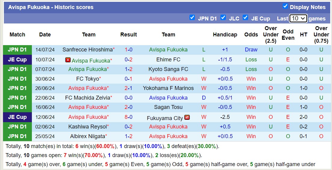 Nhận định, soi kèo Avispa Fukuoka vs Tokyo Verdy, 17h ngày 20/7: Đi tìm niềm vui - Ảnh 1