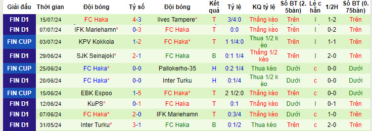 Nhận định, soi kèo HJK Helsinki vs Haka, 21h ngày 20/7: Đôi chân mệt mỏi - Ảnh 2