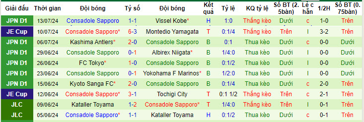 Nhận định, soi kèo Urawa Reds vs Consadole Sapporo, 17h ngày 20/7: Nỗ lực vươn lên - Ảnh 2