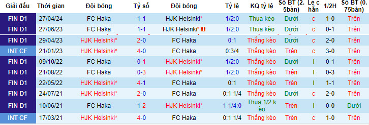 Nhận định, soi kèo HJK Helsinki vs Haka, 21h ngày 20/7: Đôi chân mệt mỏi - Ảnh 3