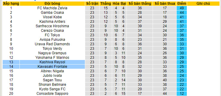 Nhận định, soi kèo Kashiwa Reysol vs Kawasaki Frontale, 17h ngày 20/7: Tự làm khó bản thân - Ảnh 4