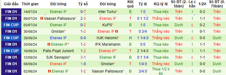 Nhận định, soi kèo Oulu vs Ekenas, 21h ngày 20/7: Điểm tựa sân nhà - Ảnh 2