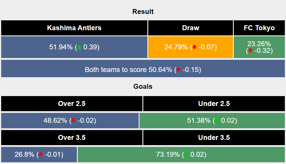 Nhận định, soi kèo Kashima Antlers vs FC Tokyo, 16h ngày 20/7: Lợi thế chủ nhà - Ảnh 6