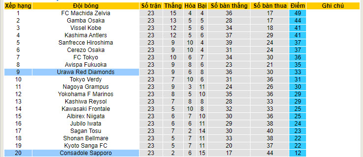 Nhận định, soi kèo Urawa Reds vs Consadole Sapporo, 17h ngày 20/7: Nỗ lực vươn lên - Ảnh 4