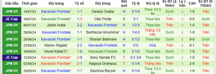 Nhận định, soi kèo Kashiwa Reysol vs Kawasaki Frontale, 17h ngày 20/7: Tự làm khó bản thân - Ảnh 2