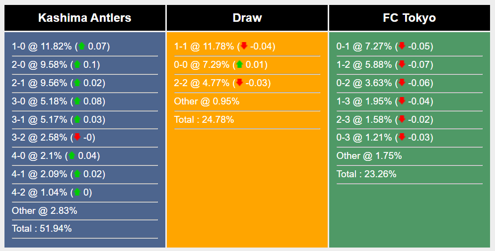 Nhận định, soi kèo Kashima Antlers vs FC Tokyo, 16h ngày 20/7: Lợi thế chủ nhà - Ảnh 7