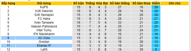 Nhận định, soi kèo Oulu vs Ekenas, 21h ngày 20/7: Điểm tựa sân nhà - Ảnh 4