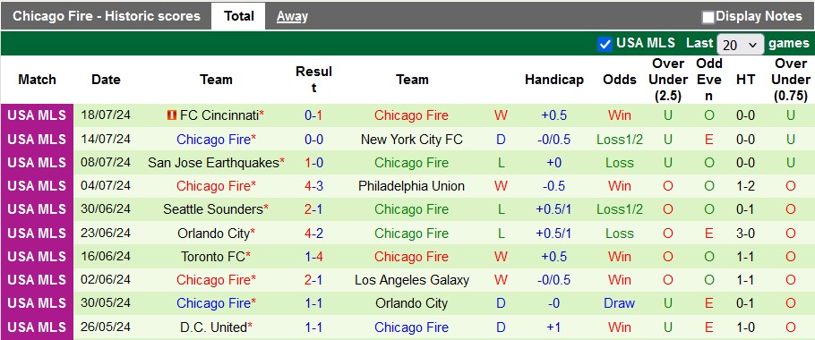 Nhận định, soi kèo Inter Miami vs Chicago Fire, 6h30 ngày 21/7: Không Messi không sao - Ảnh 2