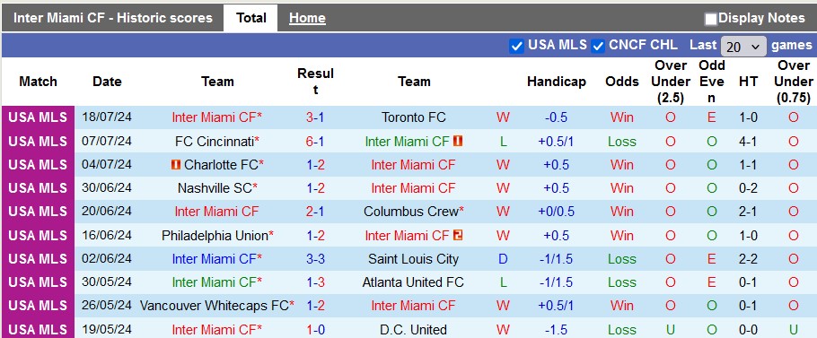 Nhận định, soi kèo Inter Miami vs Chicago Fire, 6h30 ngày 21/7: Không Messi không sao - Ảnh 1