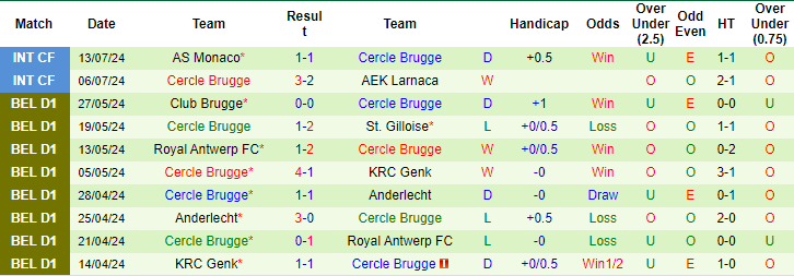 Nhận định, soi kèo Feyenoord vs Cercle Brugge, 18h ngày 20/7: Giữ sự hưng phấn - Ảnh 2