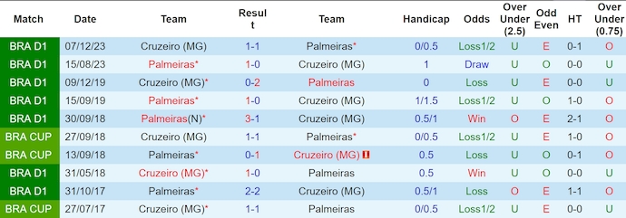 Nhận định, soi kèo Palmeiras vs Cruzeiro, 7h ngày 21/7: Trút giận - Ảnh 3