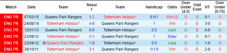 Nhận định, soi kèo QPR vs Tottenham, 21h ngày 20/7: Khó cho gà trống - Ảnh 3